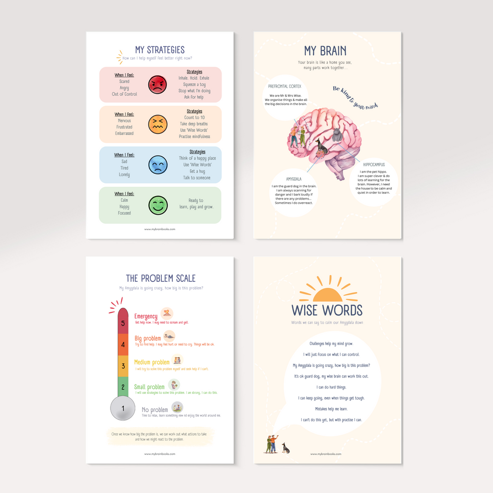 Your FREE Poster Set